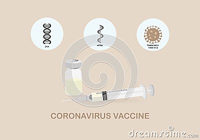 Concepts of different types of coronavirus vaccine Vector Illustration