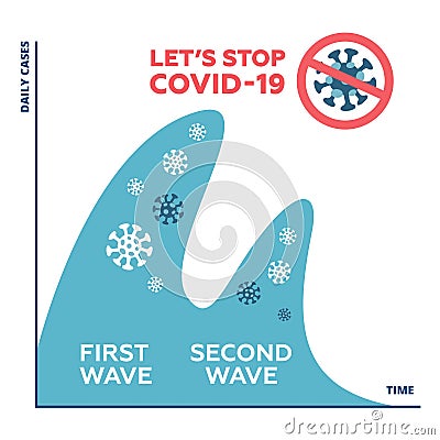 Concepts of second wave coronavirus pandemic outbreak graph. The second outbreak better than the first one. Optimistic scenario. Stock Photo