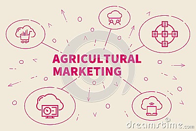 Conceptual business illustration with the words agricultural mar Cartoon Illustration