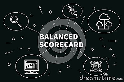 Conceptual business illustration with the words balanced scorecard Cartoon Illustration