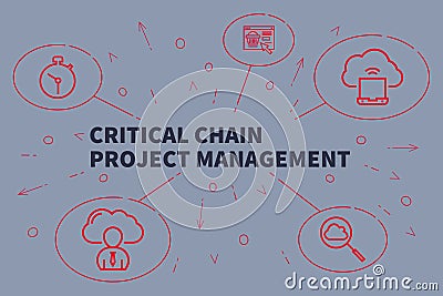 Conceptual business illustration with the words critical chain p Cartoon Illustration