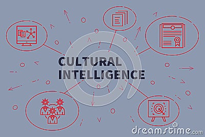 Conceptual business illustration with the words cultural intelligence Cartoon Illustration