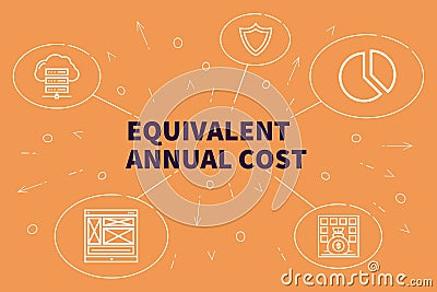 Conceptual business illustration with the words equivalent annual cost Cartoon Illustration