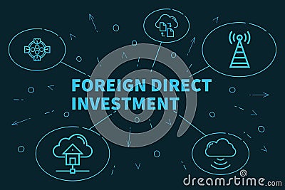 Conceptual business illustration with the words foreign direct i Cartoon Illustration