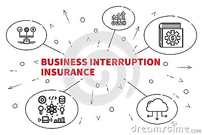 Conceptual business illustration with the words business interruption insurance Cartoon Illustration