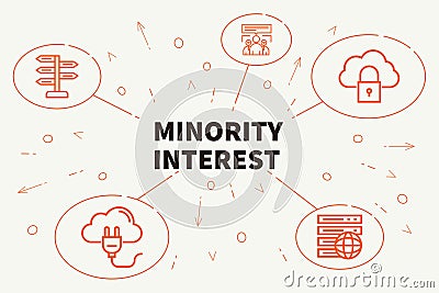 Conceptual business illustration with the words minority interest Cartoon Illustration