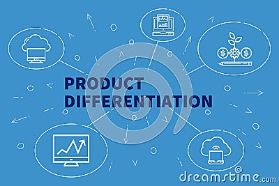 Conceptual business illustration with the words product differentiation Cartoon Illustration