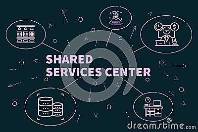 Conceptual business illustration with the words shared services Cartoon Illustration