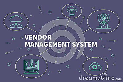 Conceptual business illustration with the words vendor management system Cartoon Illustration