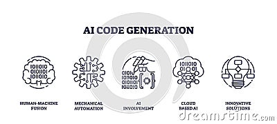 Conceptual image of AI code generation with human-machine fusion Vector Illustration