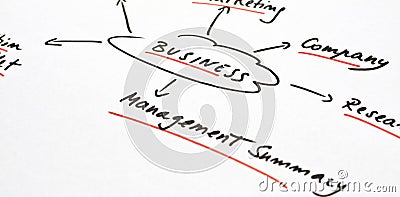 Conceptual scheme for a business strategy Stock Photo