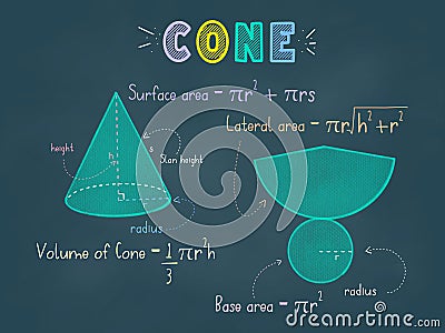 Cone or Prism colorful pastel chalks drawing on a blackboard with 3d shape, nets, surface area and volume formula Stock Photo