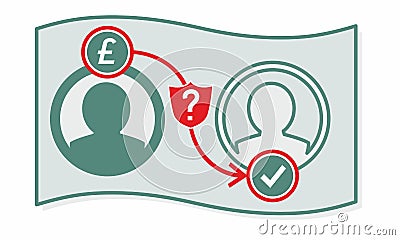 Confirmation of Payee CoP Banking Finance Security Payment Process Duo Tick Question Vector Illustration