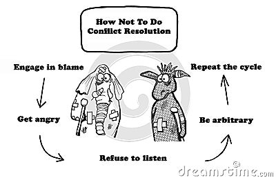 Conflict Resolution Stock Photo