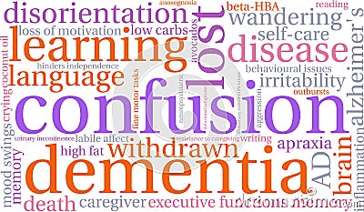 Confusion Word Cloud Vector Illustration