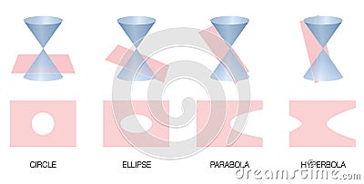 Conic Section Ellipse Parabola Hyperbola Vector Illustration