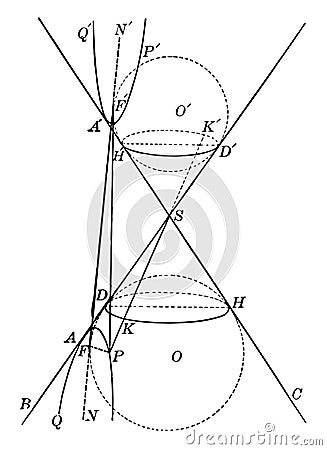 Conic Section Showing an Hyperbola. vintage illustration Vector Illustration