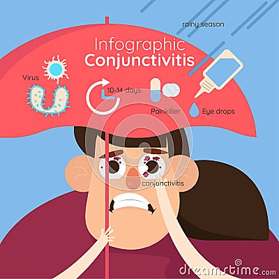 Conjunctivitis. Redness and inflammation of the eye. Vessels in the eye. Stock Photo