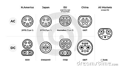 Connector types for EV charging around the world. Plug connector types diagram by ac, dc and USA, Europe, China and Japan Vector Illustration