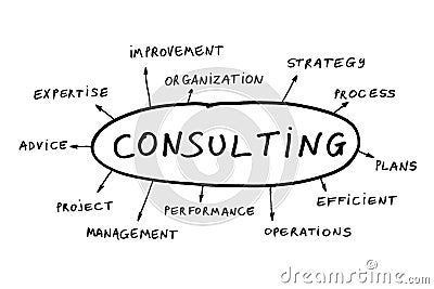 Consulting concept Stock Photo