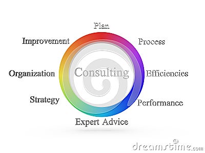 Consulting wheel Stock Photo