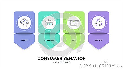 Consumer behavior strategy framework infographic diagram chart illustration banner with icon vector has select, purchase, use and Cartoon Illustration