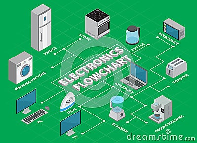 Electronics Flowchart Infographics Layout Vector Illustration