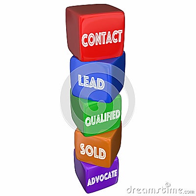 Contact Lead Qualified Sold Advocate Sales Funnel Steps Stock Photo