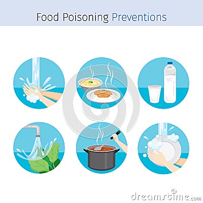 Contagious Disease Prevention and Secure Icons Set, Health Vector Illustration