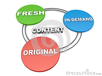 Content creation Stock Photo