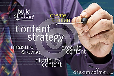 Content strategy Stock Photo
