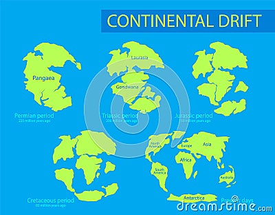 Continental drift. The movement of mainlands on the planet Earth in different periods from 250 MYA to Present. Vector Vector Illustration