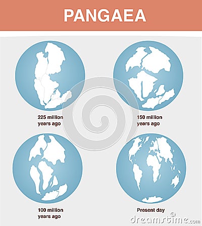 Continental drift on the planet Earth Vector Illustration