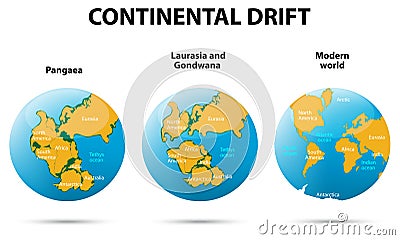 Continental drift Vector Illustration