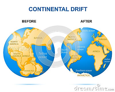 Continental drift on the planet Earth Vector Illustration