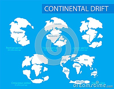 Continental drift. Vector illustration of mainlands on the planet Earth in different periods from 250 MYA to Present Vector Illustration