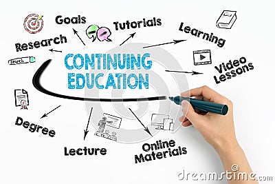 Continuing Education Concept Stock Photo