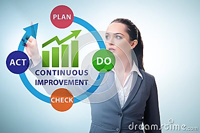 Continuous improvement concept in business Stock Photo