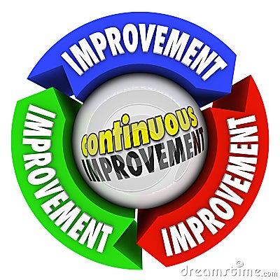 Continuous Improvement Three Arrow Circle Constant Growth Stock Photo