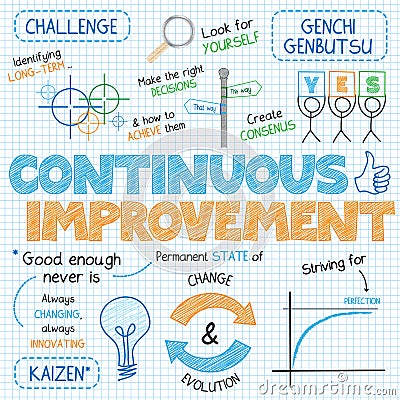 CONTINUOUS IMPROVEMENT Vector Hand-drawn Graphic Notes Stock Photo