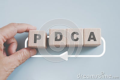 Continuous quality improvement model Plan, Do, Check, Action or PDCA), efficiency concept. Solving problems, Stock Photo