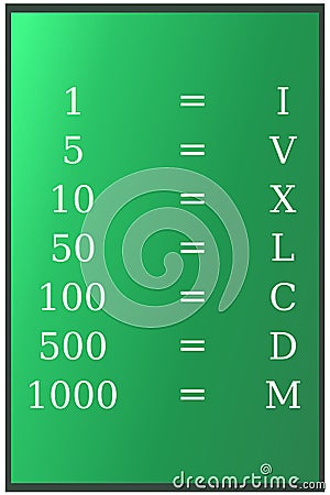 Converting basic Arabic numerals to Roman numerals Stock Photo