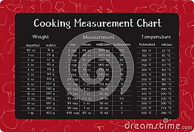 Cooking measurement table chart with food Vector Illustration