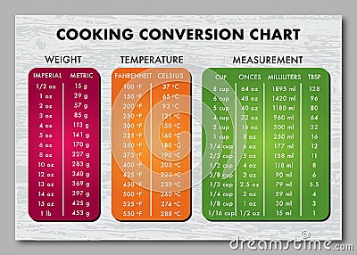 Cooking measurement table chart vector Vector Illustration