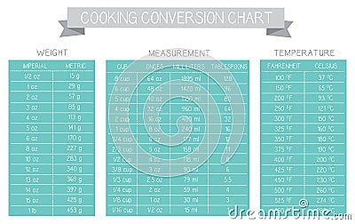 Cooking measurement table chart vector Vector Illustration