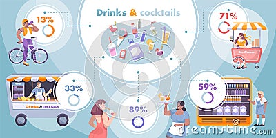 Cool Drink Flat Infographic Vector Illustration