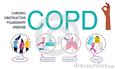 COPD word vector infographic illustration with icons for Chronic obstructive pulmonary disease.Bubble messages for every part of l Vector Illustration