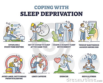 Coping with sleep deprivation and recommendation tips outline collection Vector Illustration