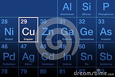 Copper element on the periodic table, metal with symbol Cu Vector Illustration