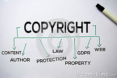 Copyright text with keywords isolated on white board background. Chart or mechanism concept Stock Photo